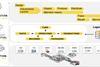 Renault Google Cloud Platform