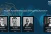 Sustainability as a KPI with ZF, Scania and IPL Macro