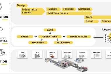 Renault Google Cloud Platform