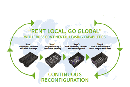Comopack graphic feature